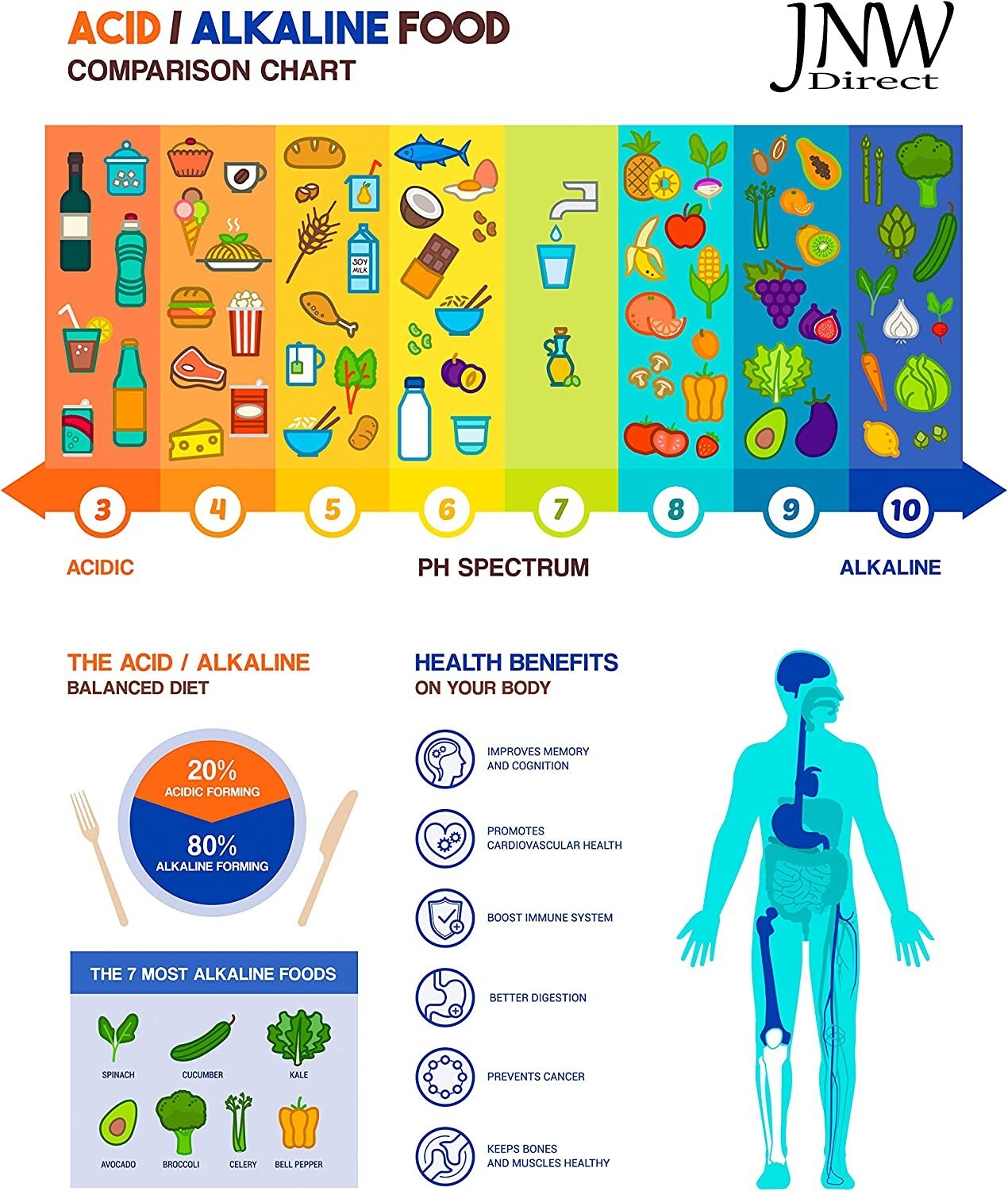 pH Strips for Urine and Saliva Testing – Alkaline 150 Pieces with Ebook NEW