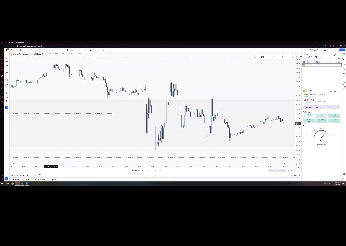 Official Day Trading Course- Ready To Elevate Your Life???