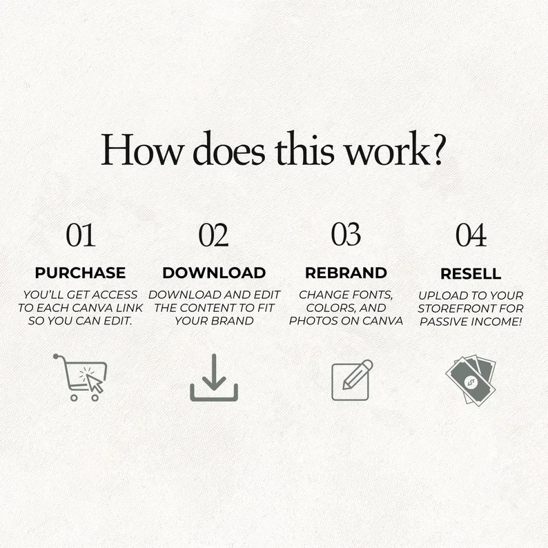 200+ ULTIMATE Bundle of Canva Templates, MRR PLR, Canva Templates Editable Conte