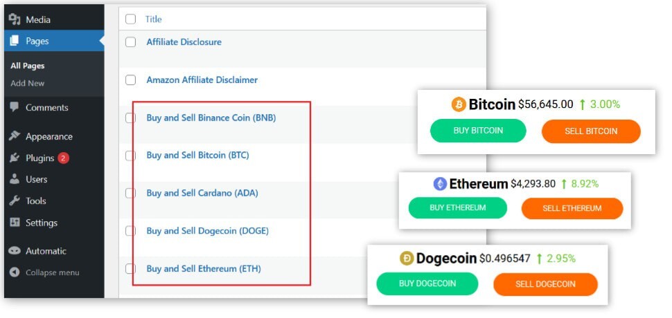 Profitable CRYPRO BTC News Automated Turnkey WP Site for Sale