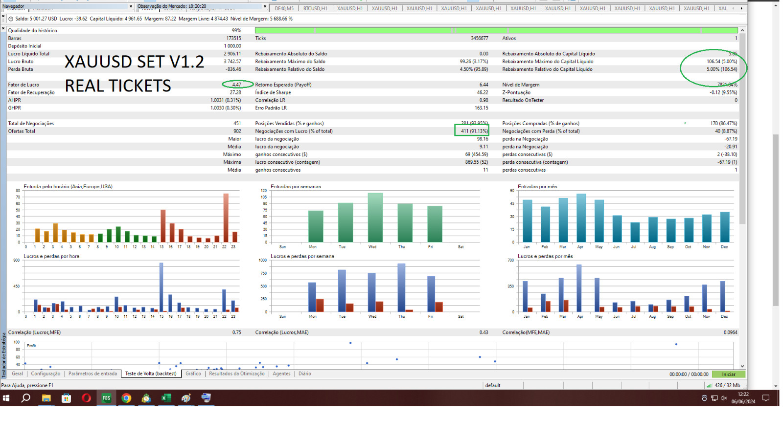 Expert Advisor Algorithmic trading MT5 – Bitcoin, GOLD , FOREX