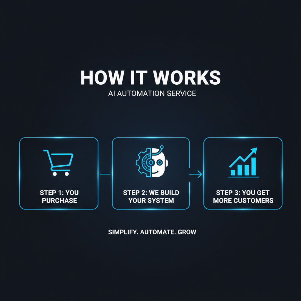 AI Automation Setup for Small Business | Save 10+ Hours/Week | 24hr Delivery