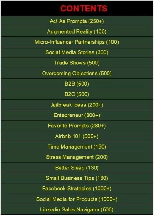 30,000+ ChatGPT Prompts | Best Collection of ChatGPT Prompts