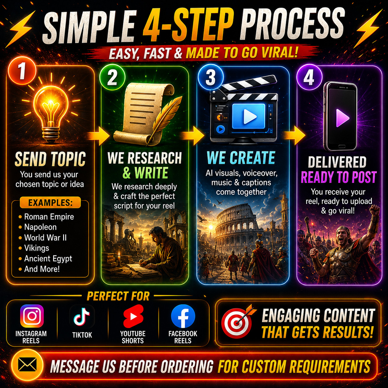 AI Historical Reels Creation | Faceless History Videos for TikTok, Insta
