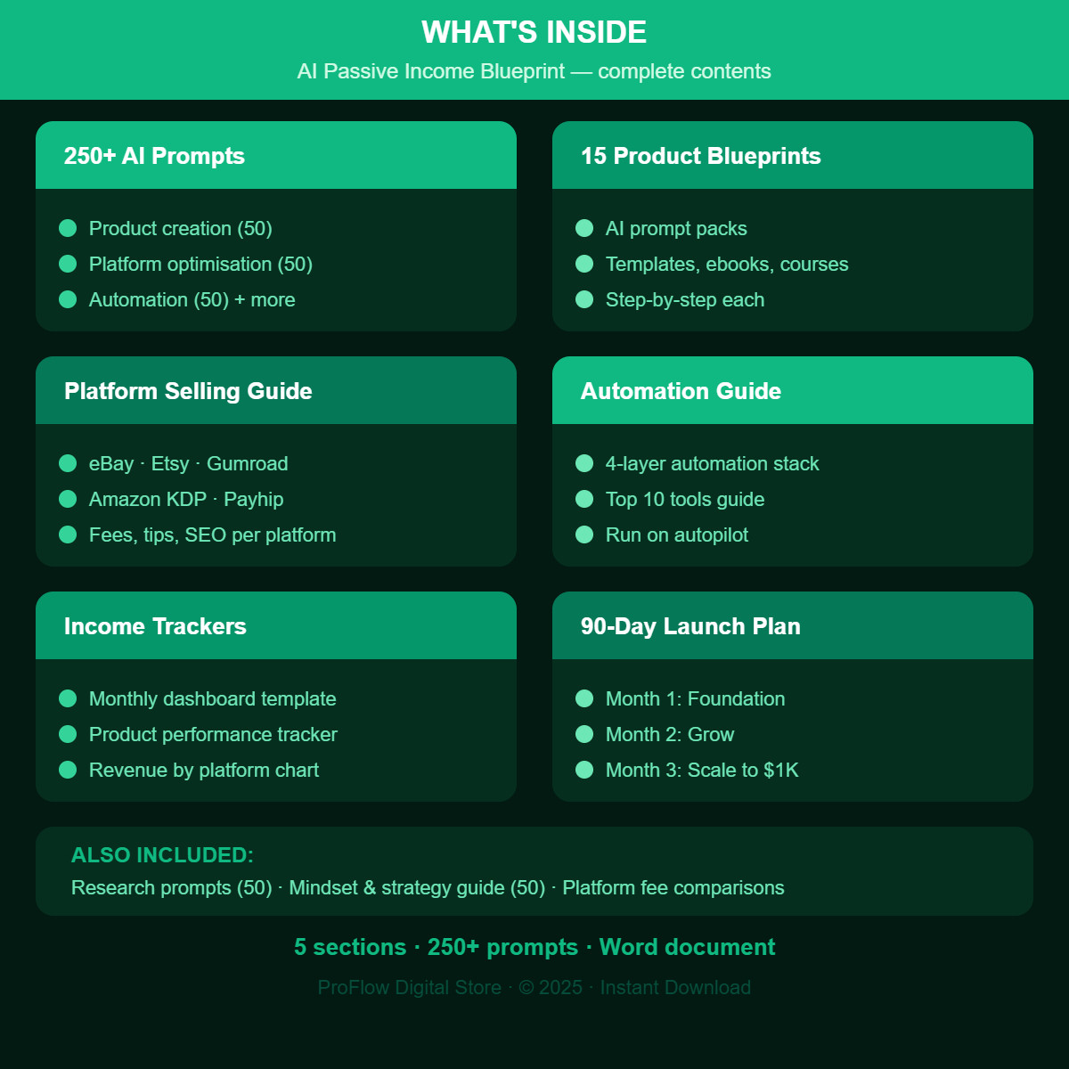 ChatGPT Business Plan Bundle 2026 | Business Plan & 90-Day Launch