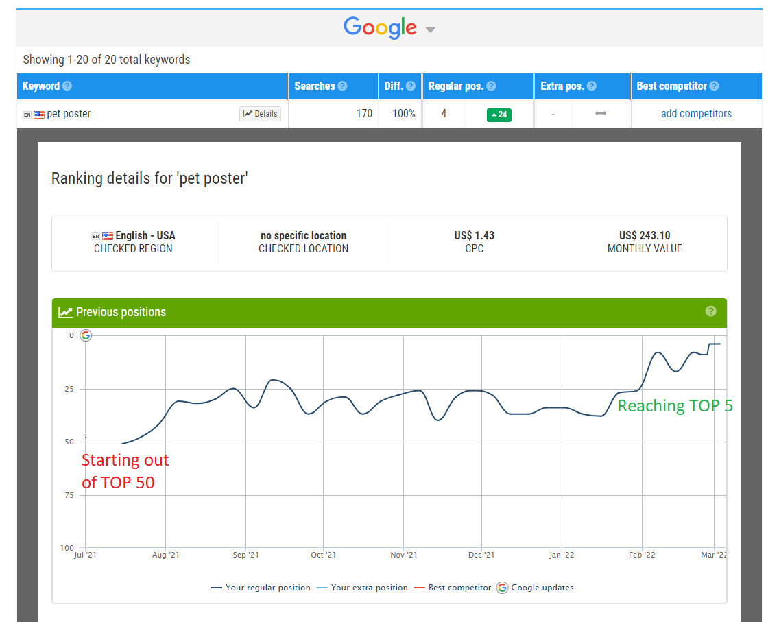 SEO for Spain, Germany, UK, France, Italy, Portugal, Netherlands
