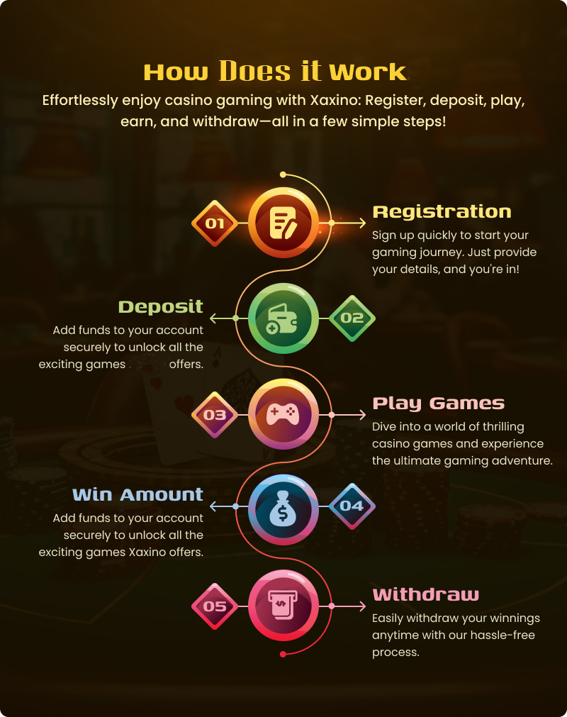 Premium Online Casino & Prediction Platform Website For Sale