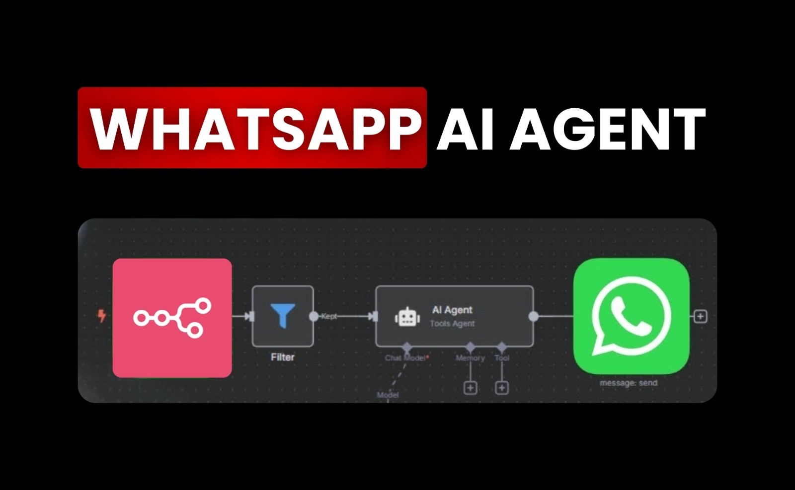 WhatsApp AI Agent – Automate your whatsapp n8n AI Automation Workflow