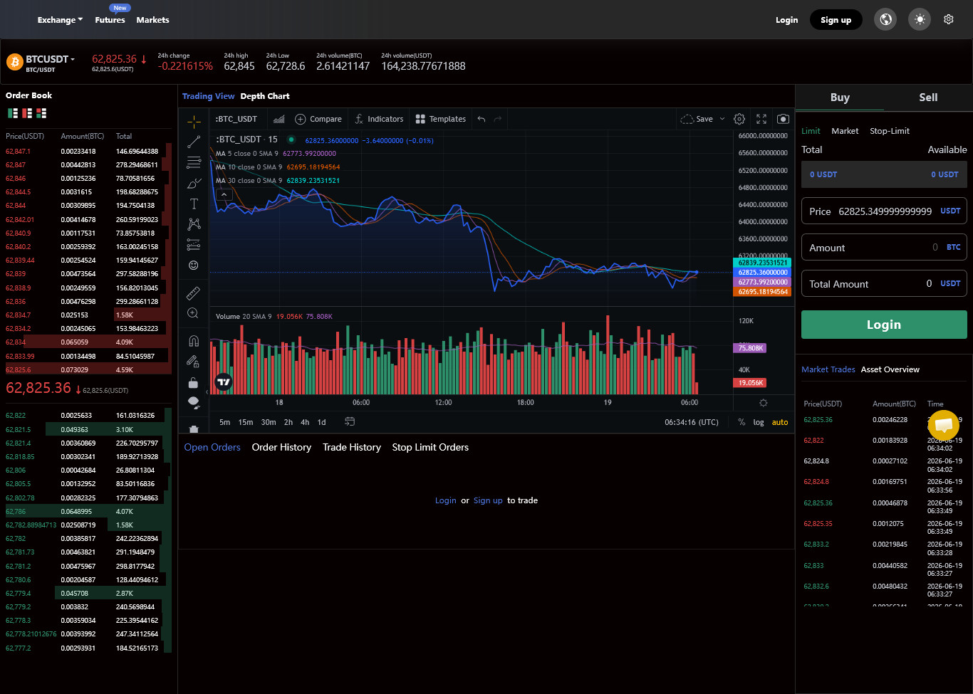 Tradixo – Crypto Exchange Platform | Spot, P2P, Staking, ICO, Futures | Laravel