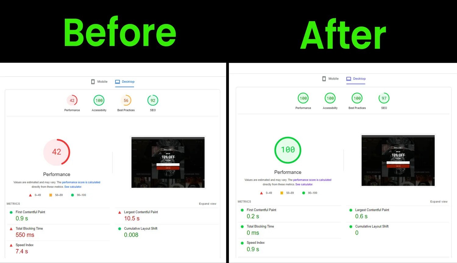 Website Speed Optimization for Wix, Shopify, WordPress, Webflow, prestashop