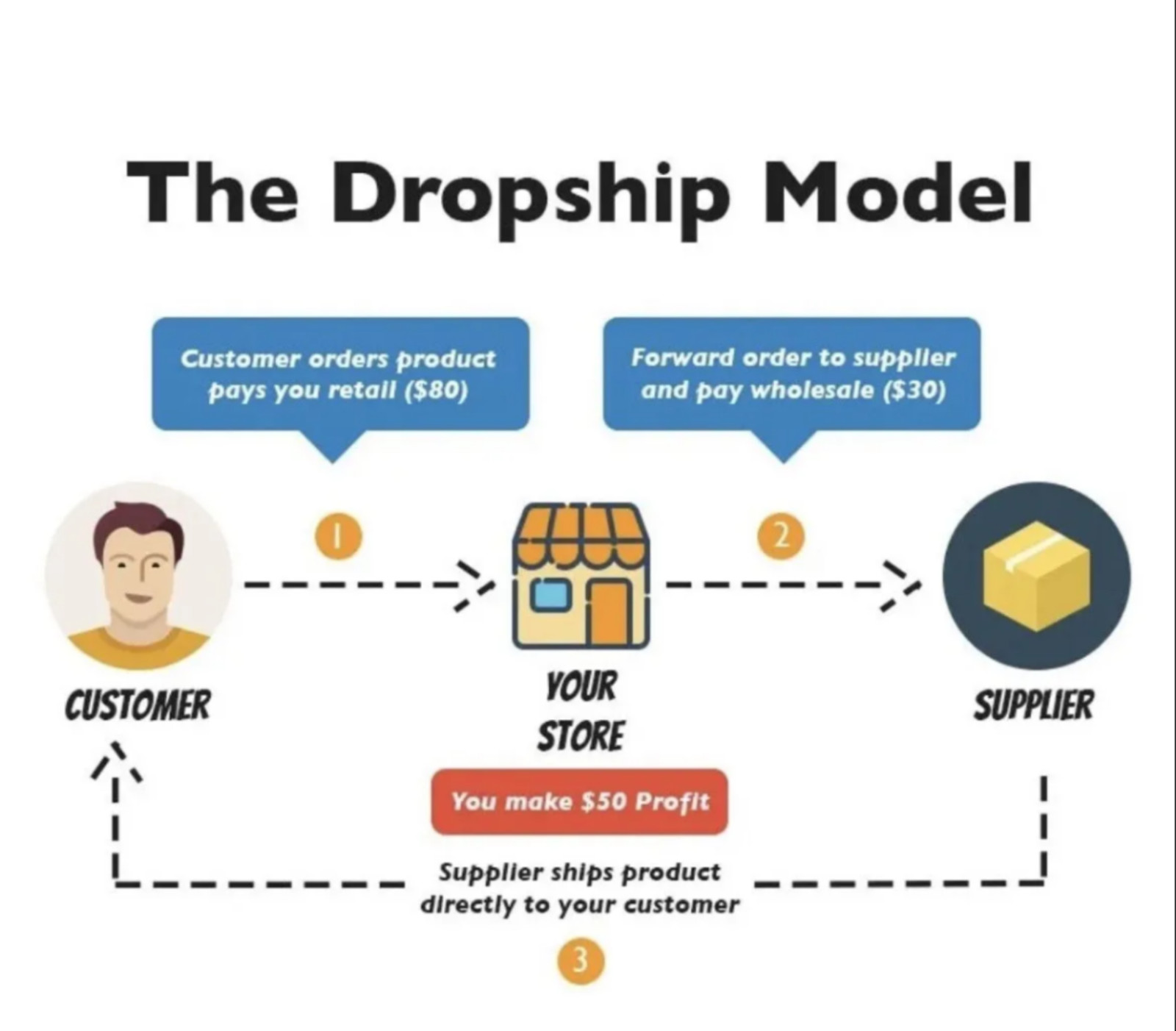 Pet Dropshipping Shopify Store Website | 20+ Winning Products!