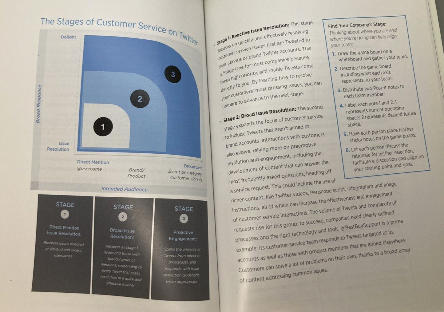 2015 Twitter Co Publication – How to Conduct Customer Service on Twitter – Larry