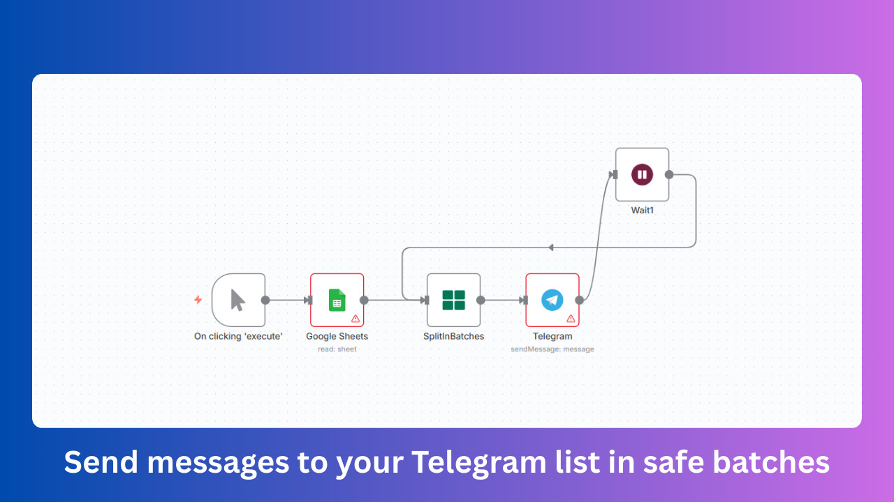 Google Sheets to Telegram Batch Message Sender AI Workflows n8n JSON Templates