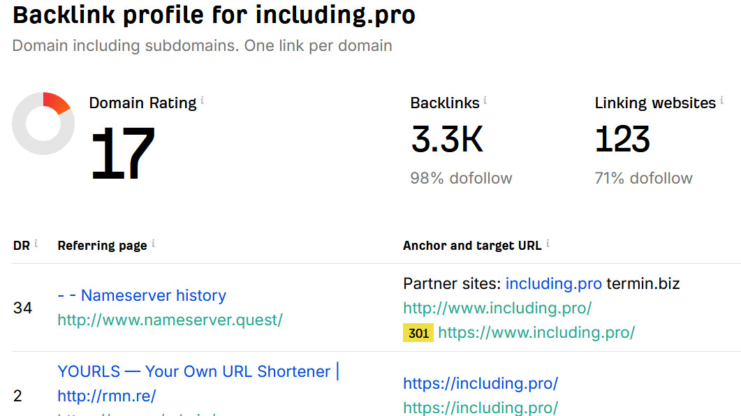 Link Building. Minimum result: DR15+, 80+ different linking websites after days