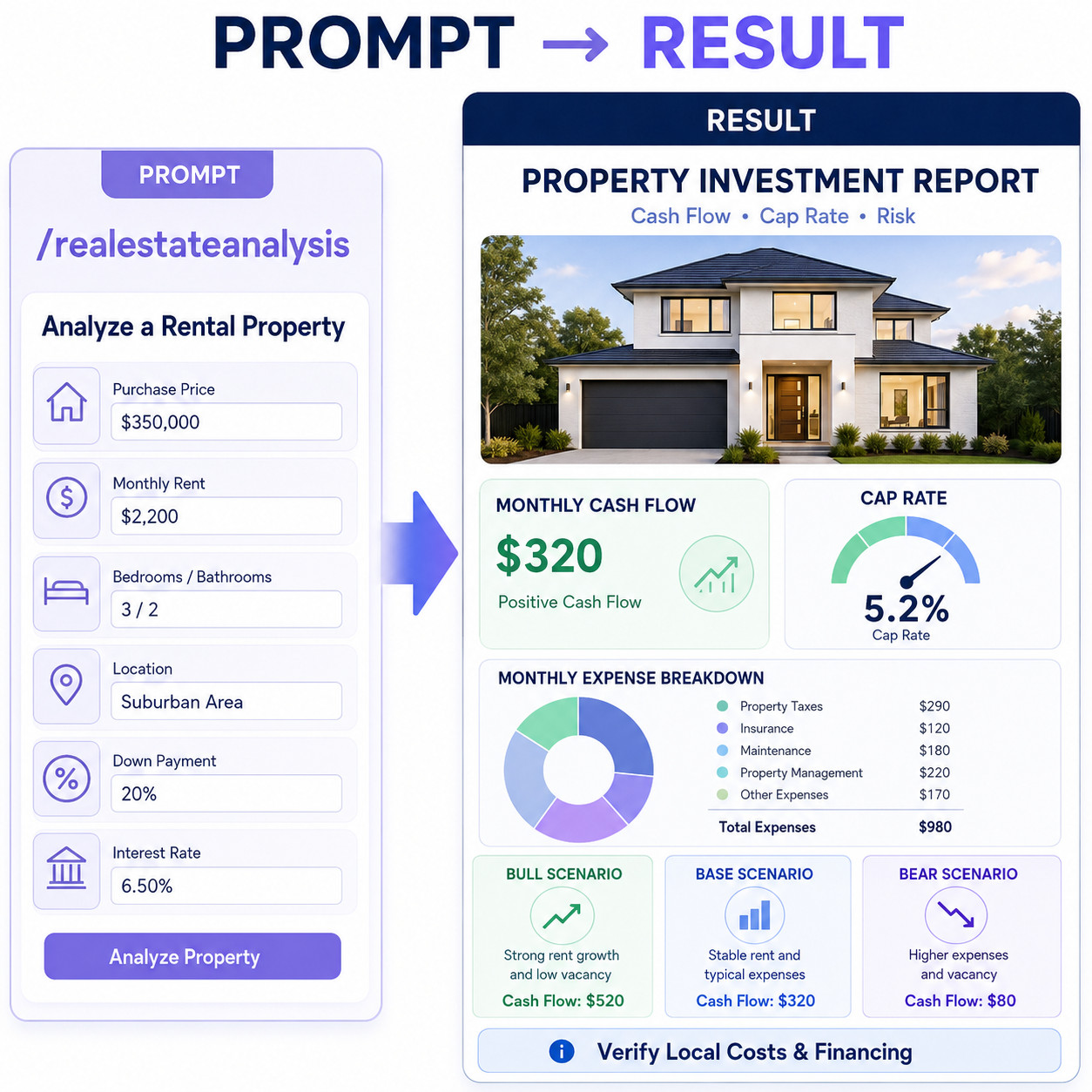 4,000+ Professional ChatGPT AI Prompts High-Quality Digital Download