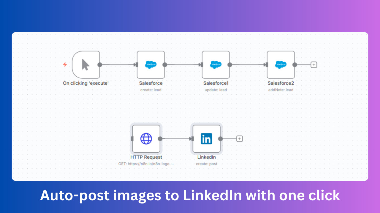 LinkedIn Image Post Automation AI Automation Workflows for n8n | JSON Templates