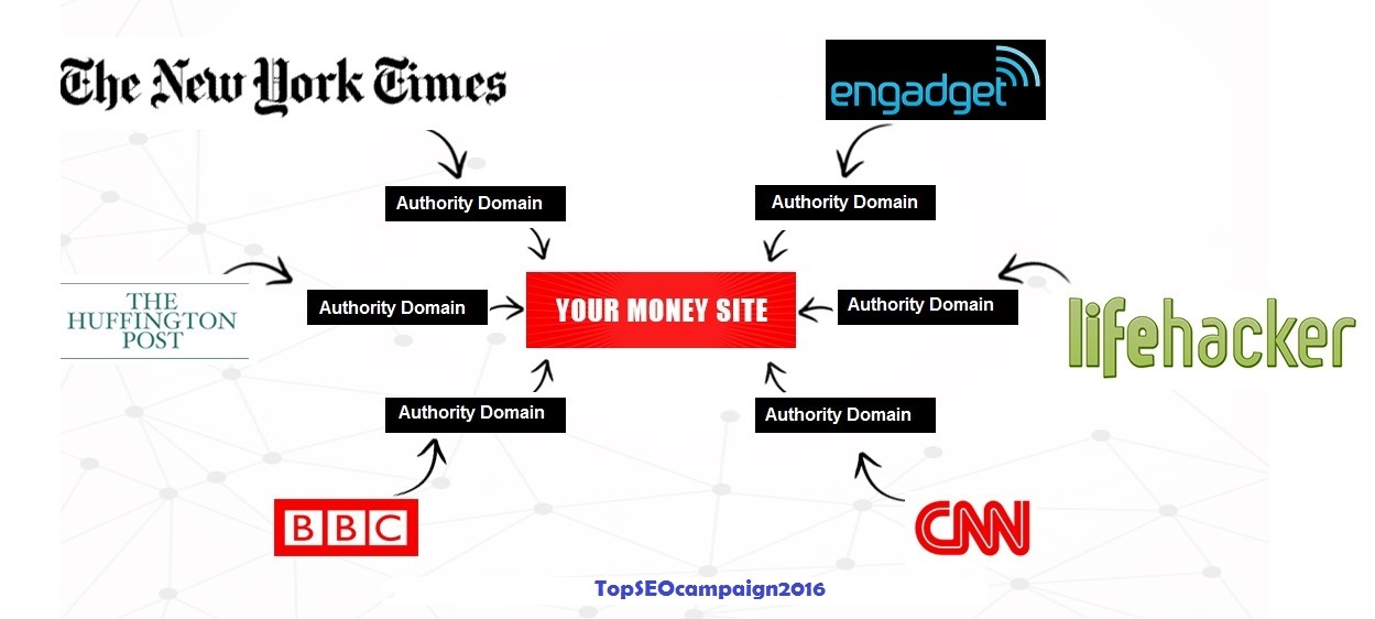 40 PBN HomePage Permanent Post that have links from MOST POPULAR Blogs Worldwide