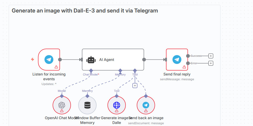 Agentic Telegram AI Bot | LangChain Nodes + Custom Tools | No-Code Automation