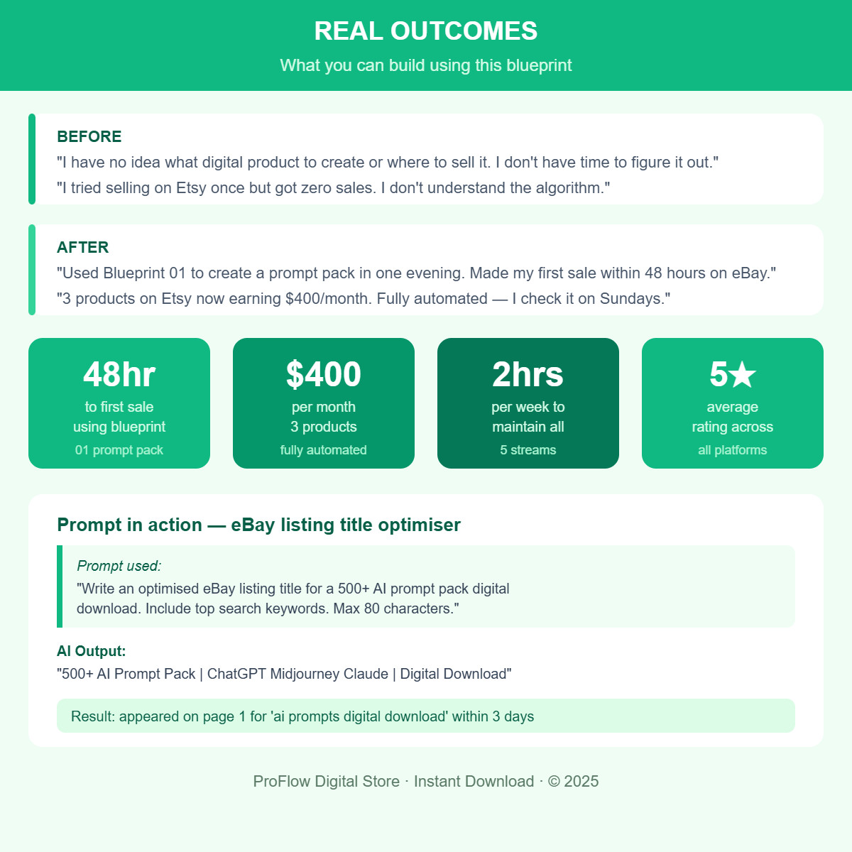 ChatGPT Business Plan Bundle 2026 | Business Plan & 90-Day Launch