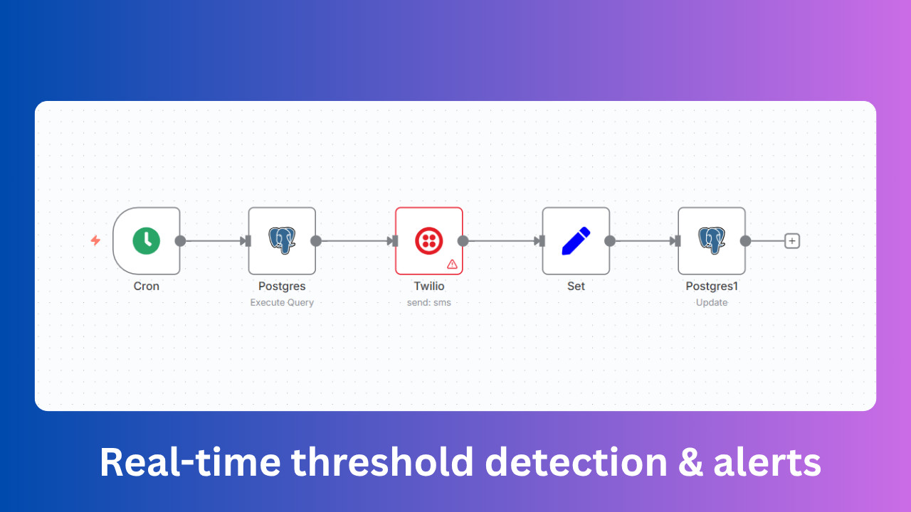 PostgreSQL Monitoring & SMS Alerts AI Automation Workflows n8n JSON Templates