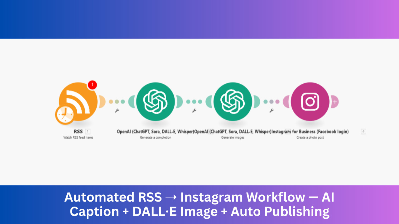 RSS Instagram Auto-Posting AI Automation Workflows for n8n | JSON Templates