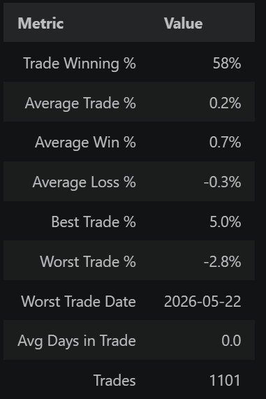 I Will Build a Telegram Bot for US Stock Daily Swing Alerts