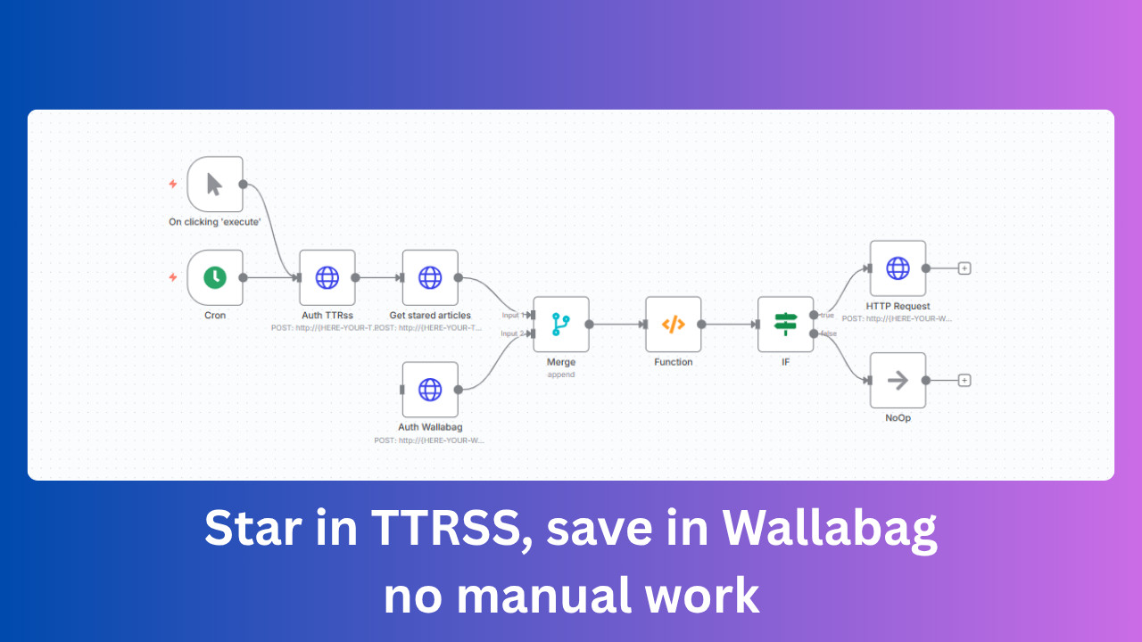 Wallabag + Tiny Tiny RSS Sync AI Automation Workflows for n8n | JSON Templates