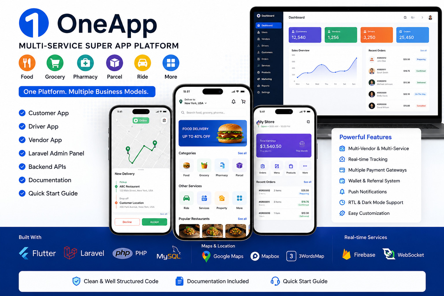 OneApp – Flutter Super App + Laravel | Ride, Parcel, Food, Grocery, & Pharmacy