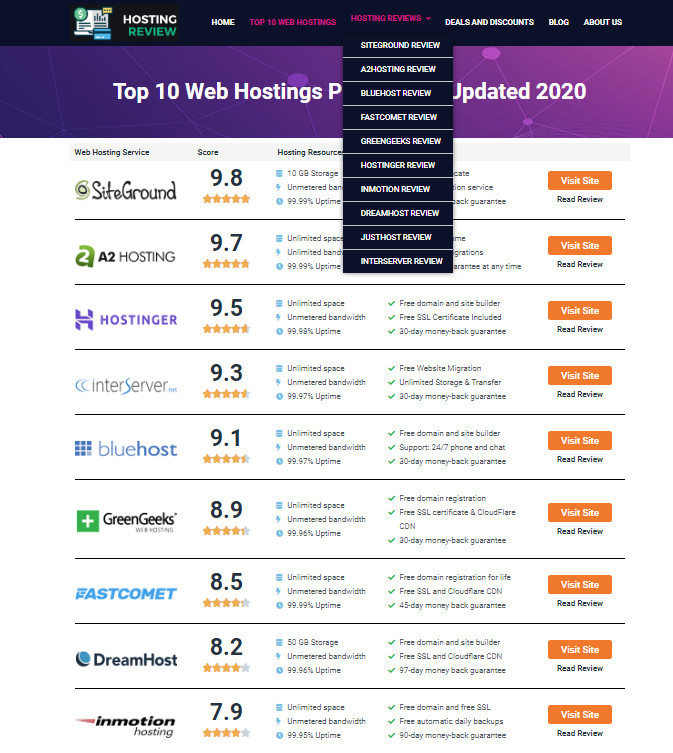 Black Friday Sale! Web Hosting Review website – Affiliate Income Free Hosting