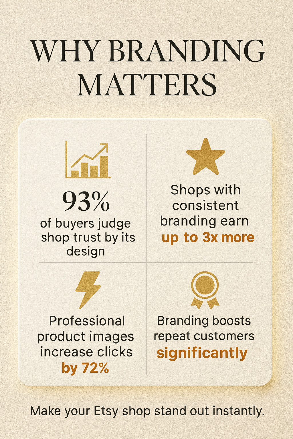 Etsy Seller Branding Kit – Logo, Banner & Product Template Pack