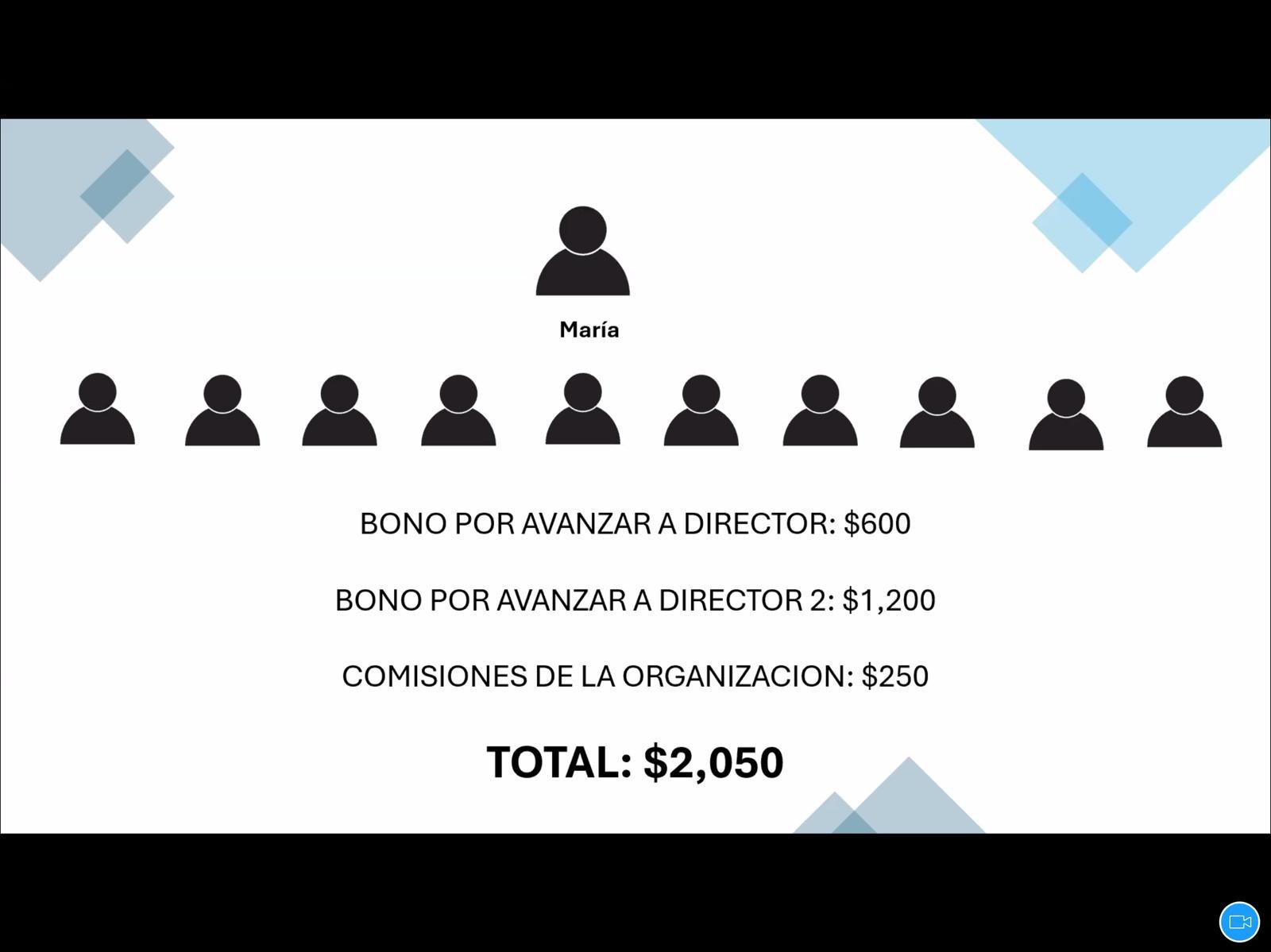 Genera 2000 Dlls En Ingresos Extras Desde Casa Si Vives En 🇵🇷🇨🇦🇲🇽🇺🇸✅