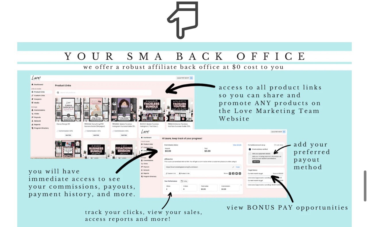 Done For You Digital Business