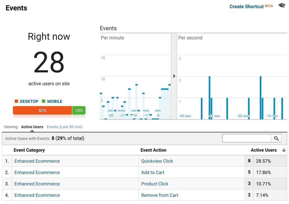 Targeted Website Visitors – Daily 1000 Visitor to Your Website