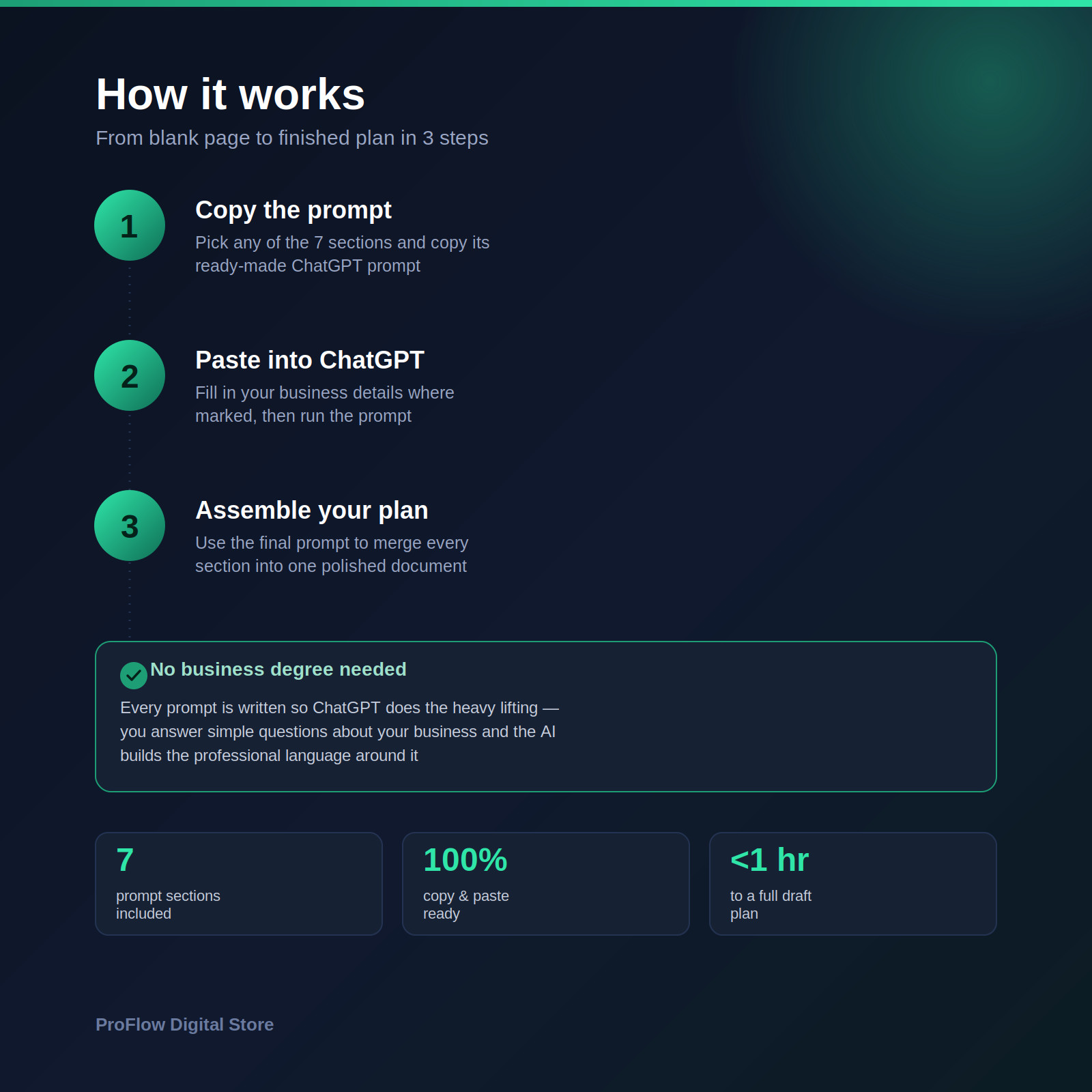 ChatGPT Business Plan Generator 2026 | AI Startup Plan + Marketing Strategy