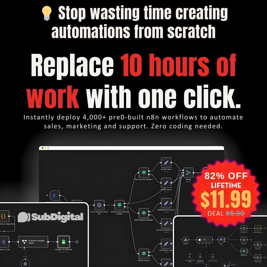4000+ n8n Workflow Templates Bundle – Ready Automations | No Code JSON Templates