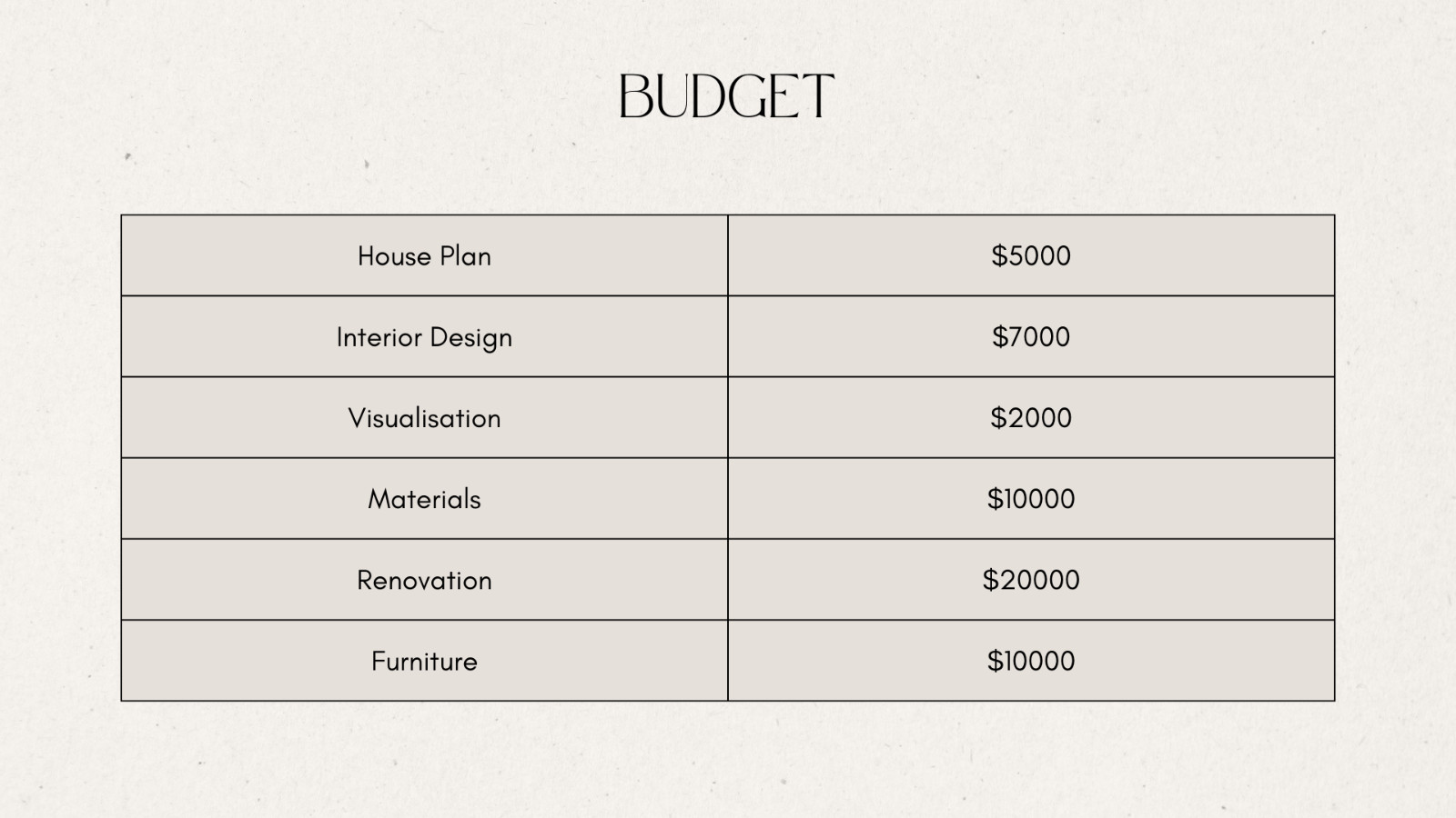 WP Theme-Blog site-Neutral Elegant Interior Design Project Proposal Presentation