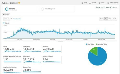 CASH IN ON PAID SURVEYS WEBSITE WITH AFFILIATES | MAKE MONEY FROM HOME