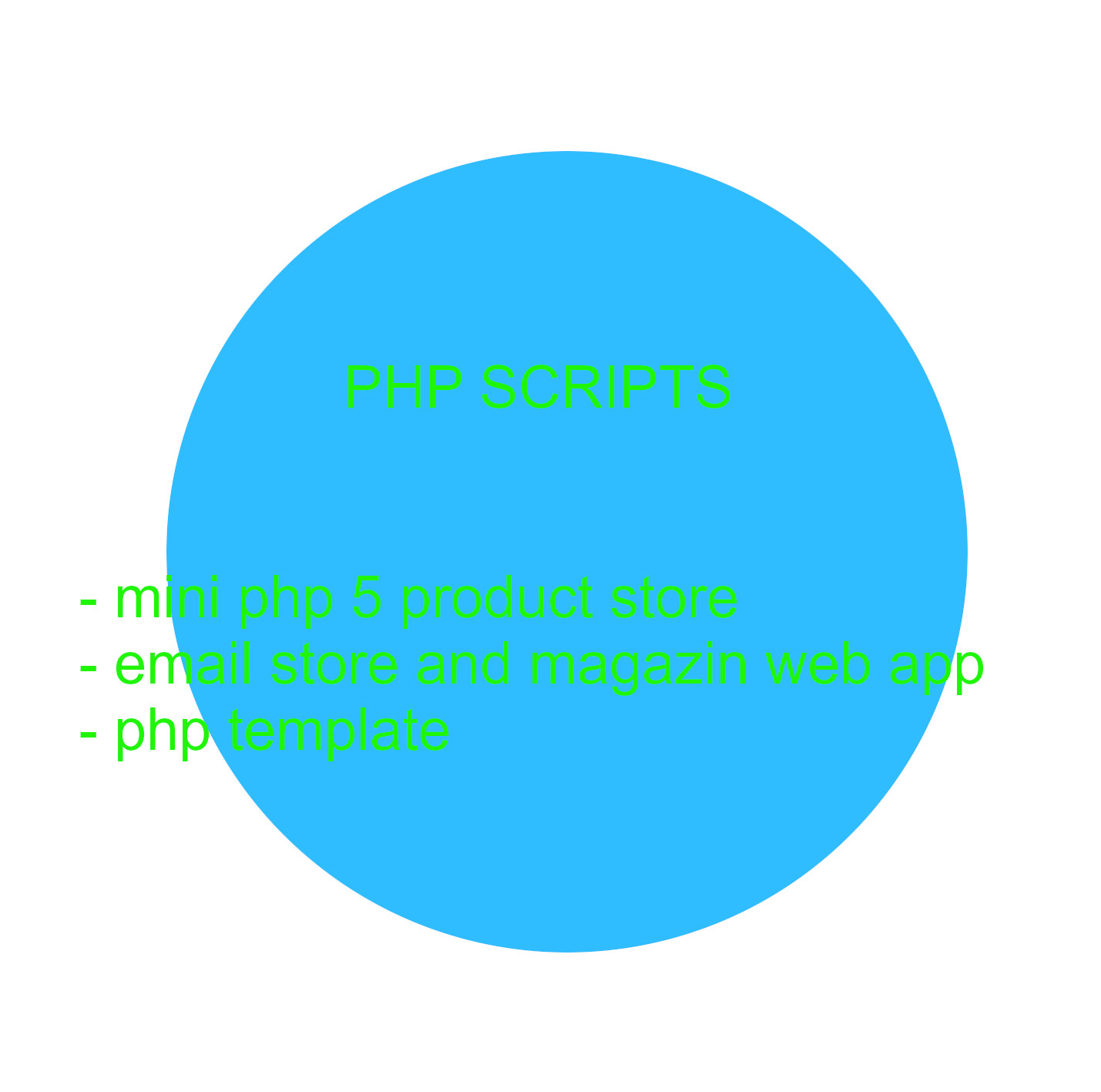 Email store web app php script template DVD