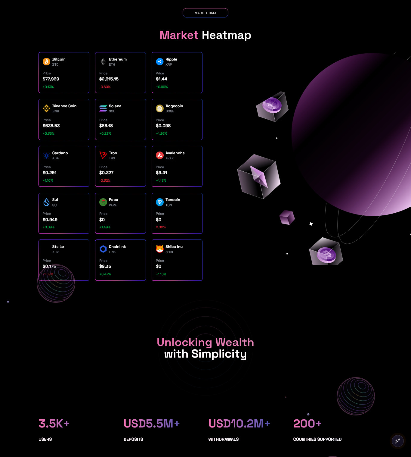 BotAI Trading Platform PHP Website | Automated Bots, Crypto Supported, No Coding