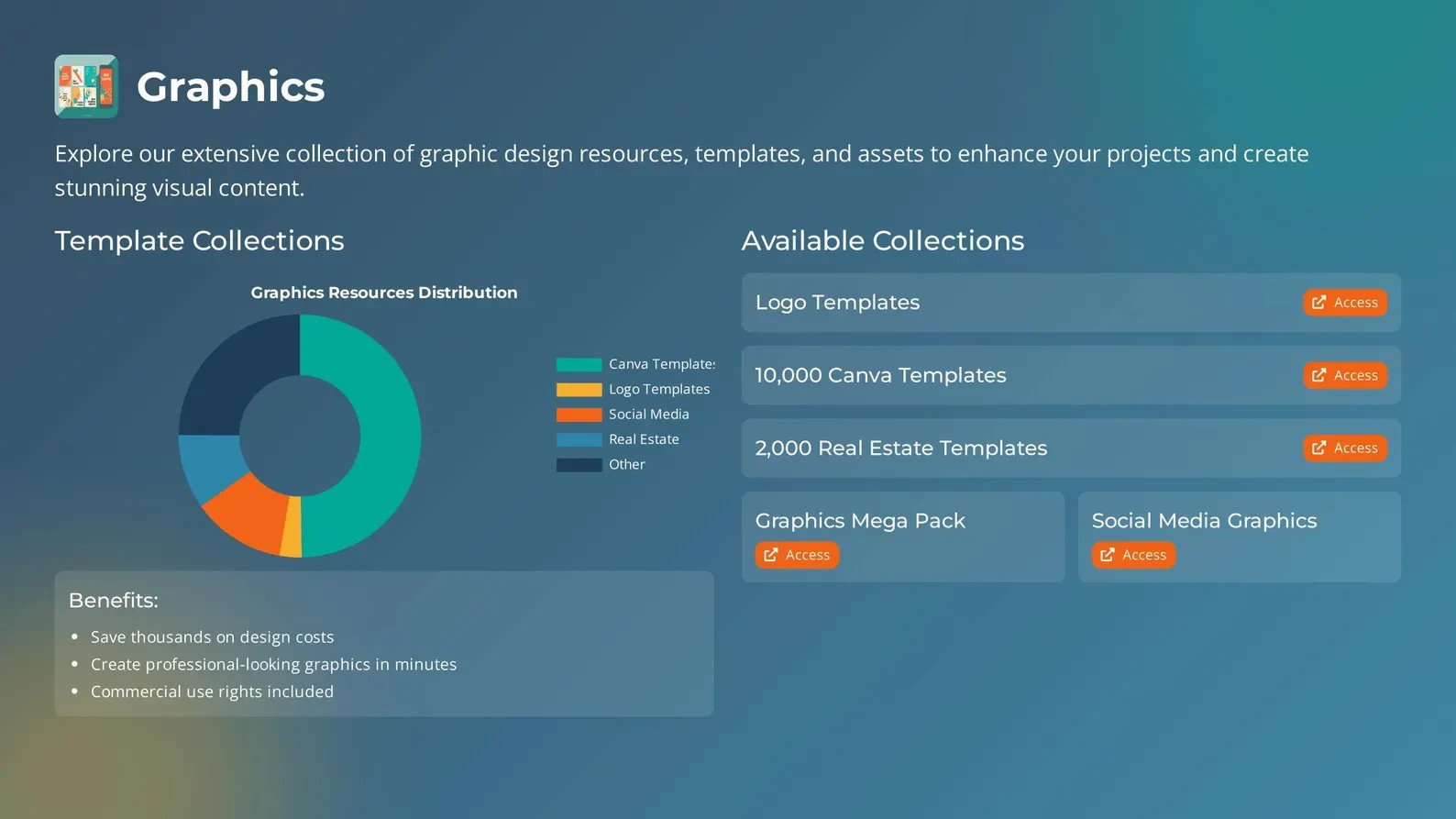 76,000 Digital Product Bundle with Reselling Rights
