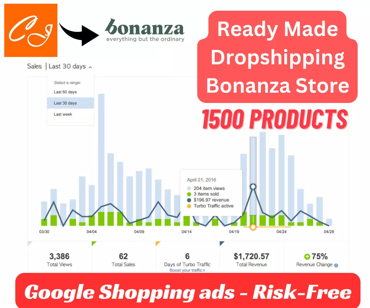 Ready Made 2000 items Dropshipping Bonanza store – Google Shopping Risk-Free