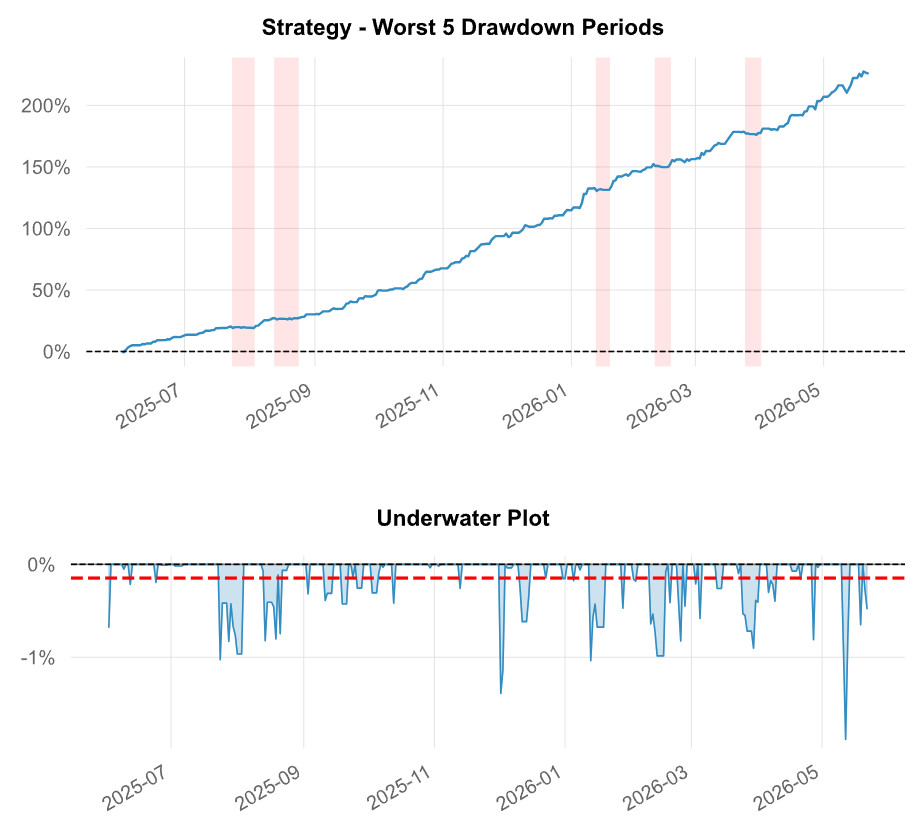 I Will Build a Telegram Bot for US Stock Daily Swing Alerts